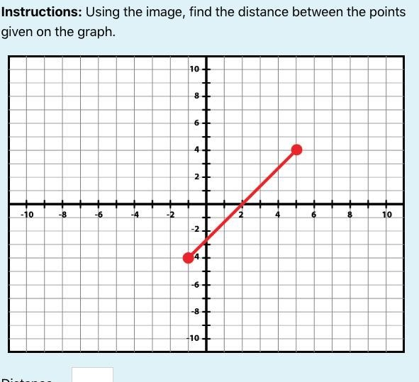 Using the image, find the distance between the points given on the graph.-example-1