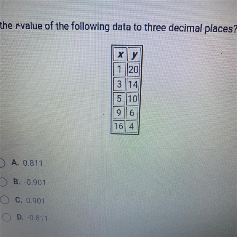 What is the rvalue of the following data to three decimal places?-example-1