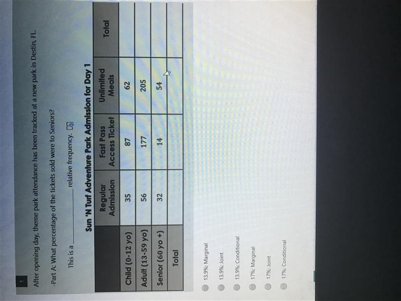 After opening day, theme park attendance has been tracked at a new park in Destin-example-1