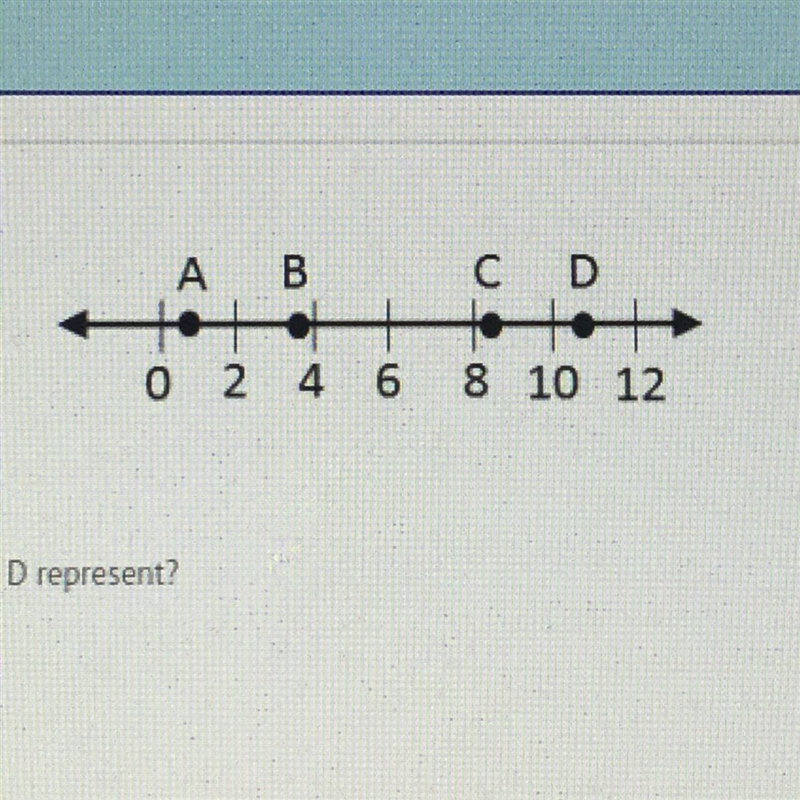 Which number could the point D represent?????????-example-1