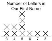 What is the mean absolute deviation of this data set, rounded to the nearest tenth-example-1