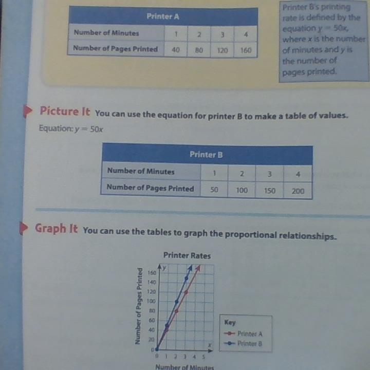 Here are the questions Write an equation that shows the number of pages printed in-example-1