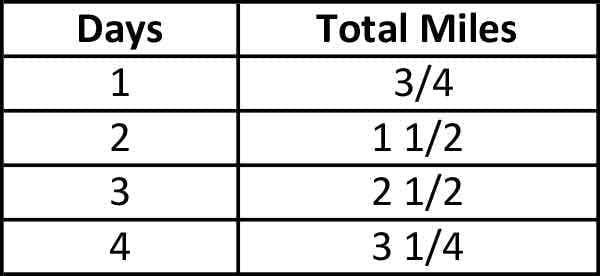 Do the numbers in the table below represent a proportional relationship?-example-1