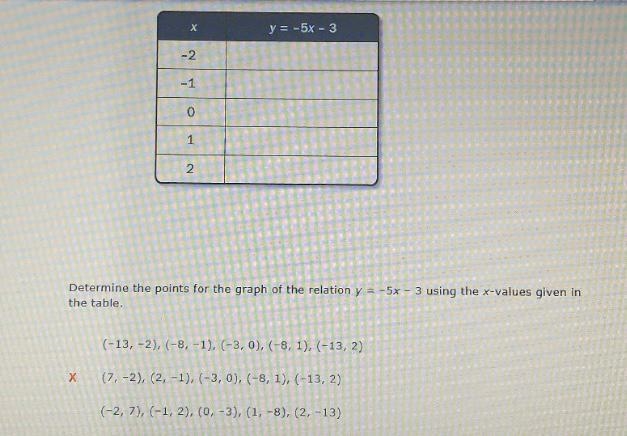 Determine the points for the graph of the relation y = -5x -3 using the x-values given-example-1