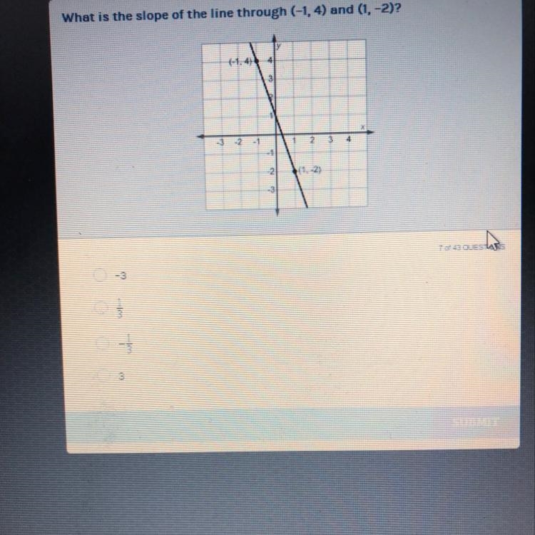 What is the slope of the line through (-1, 4) and (1, -2)?-example-1