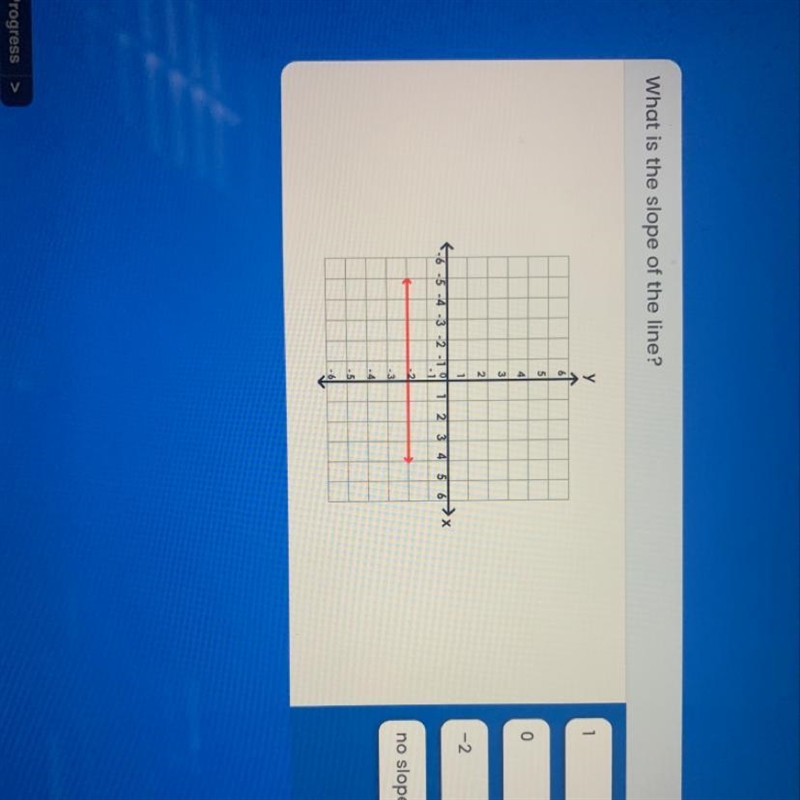 What is the slope of the line? Please i need this answer quickly!!-example-1