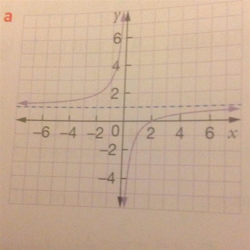 If you're good at hyperbolas, pleas help meeeee find the equations of the following-example-1