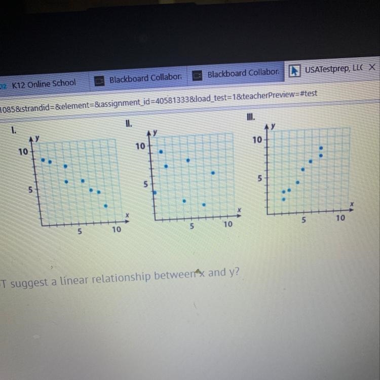 Which scatterplot does NOT suggest a linear relationship between x and y? I only Il-example-1