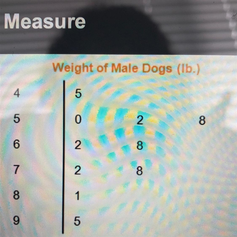 WhAt is the median of the data?-example-1