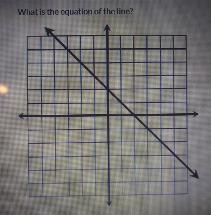 What is the equation of the line? ​-example-1