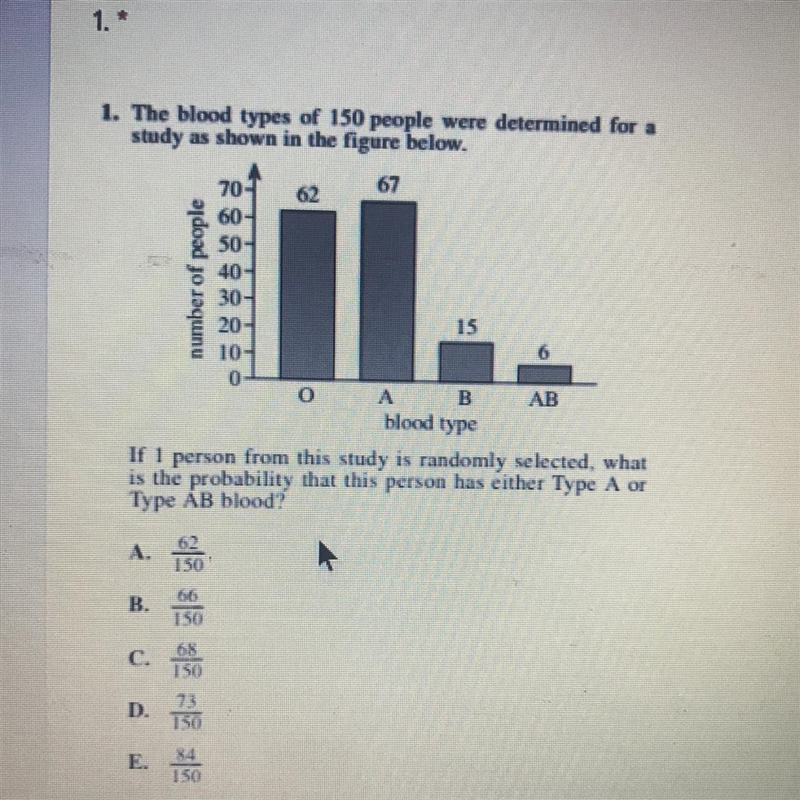 The blood types of 150 people were determined for a study as shown in the figure below-example-1