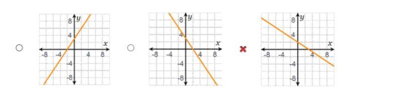 Which is the graph of the linear equation 3x + 2y = 6?-example-1