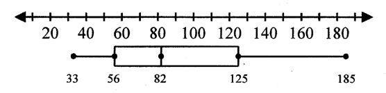 What can you conclude from the box-and-whisker plot? A The mean of the data is 82. B-example-1