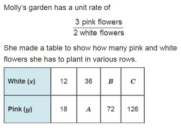 Use the image below to determine the missing value for "B" * 54 48 84 72-example-1