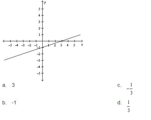 Find the slope of the line shown in the graph.-example-1