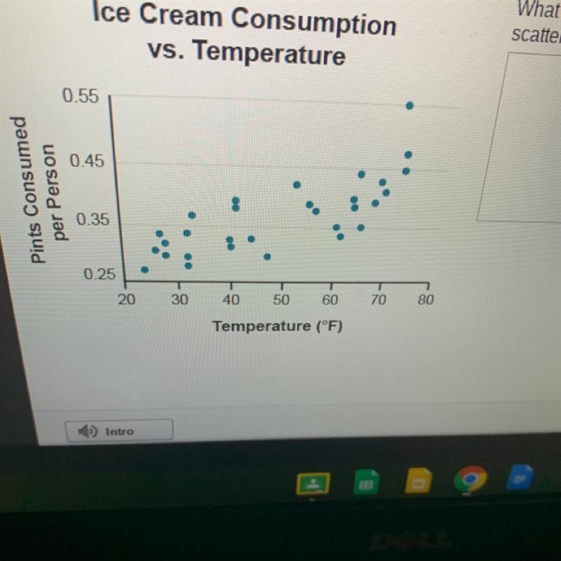 What conclusion can you draw based on the data in the scatterplot?-example-1