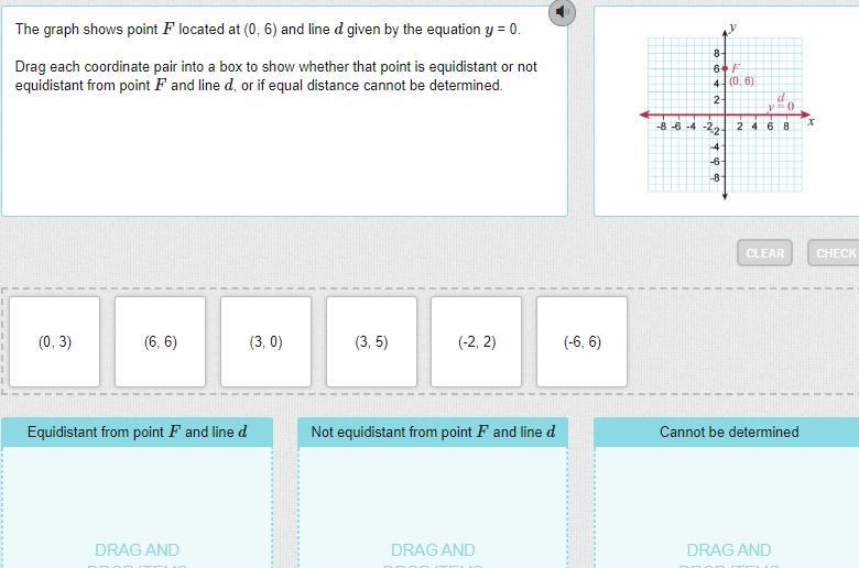 The graph shows point F located at (0, 6) and line d given by the equation y = 0. Drag-example-1