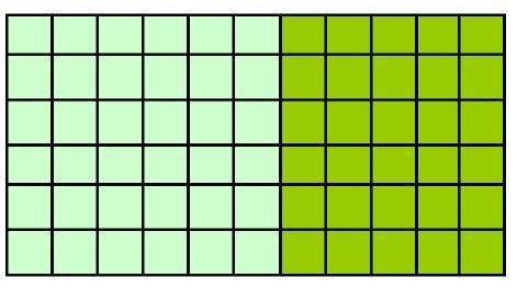 Which expression is shown using the model below? 5 (6 + 6) 5 (6 + 5) 6 (6 + 5) 6 (6 + 10)-example-1