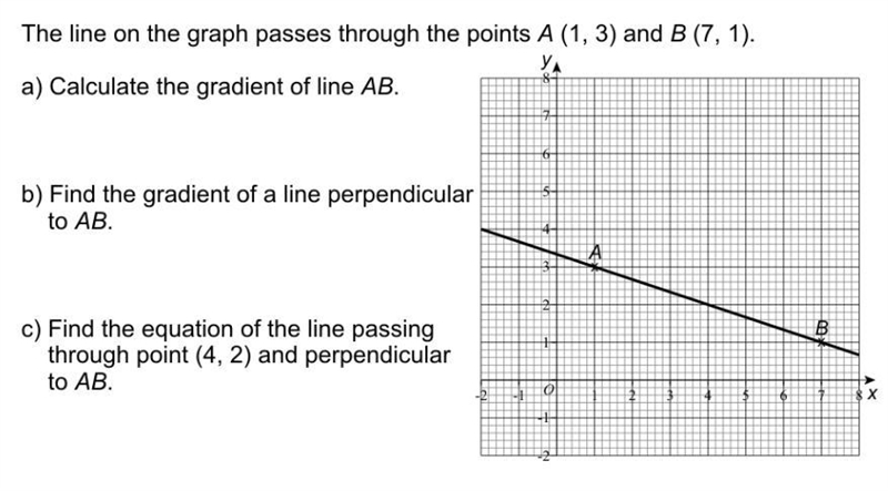 The line on the graph passes through to points A (1, 3) B (7, 1)-example-1