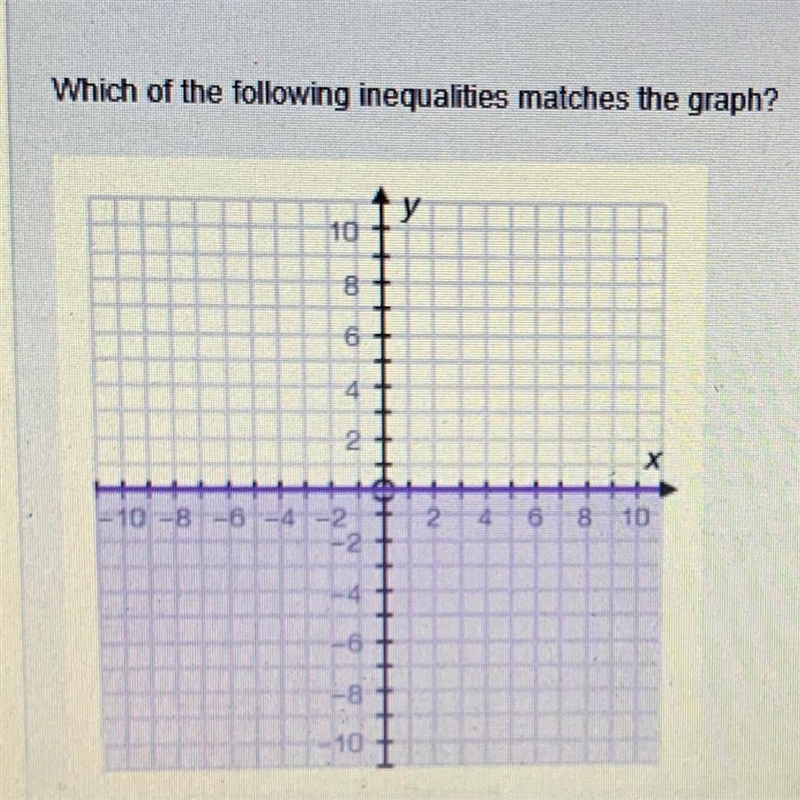 A. X less than or equal to 0 B. X more than or equal to 0 C. Y less than or equal-example-1