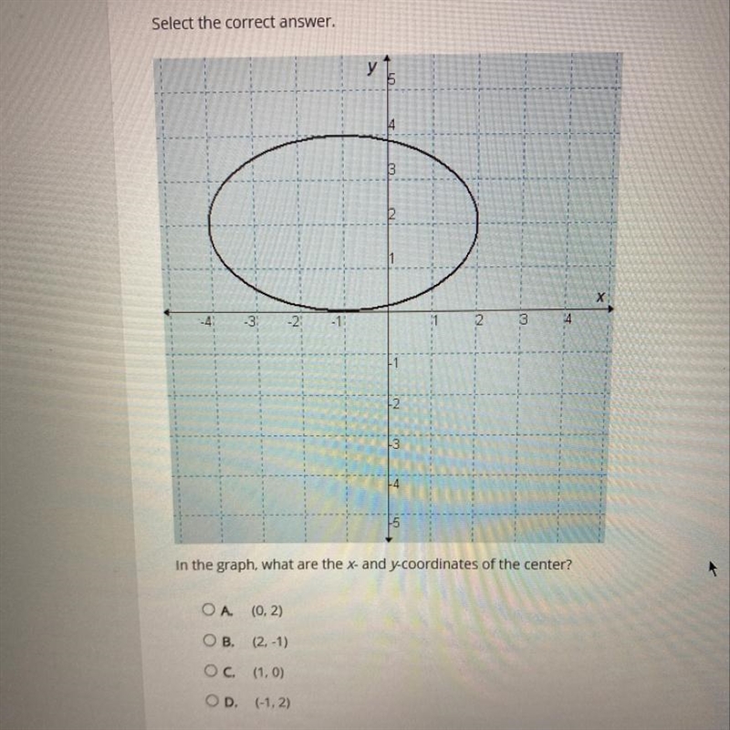 In the graph, what are the x and y coordinates of the center?-example-1