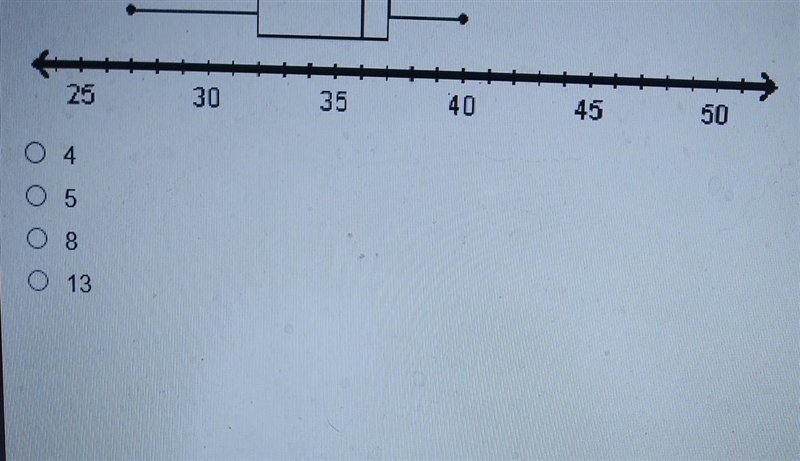 What is the value of the interquartile range of the data below.​-example-1