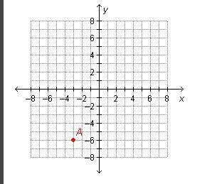 What are the coordinates of point A? (–2, –6) (–6, –2) (–6, –3) (–3, –6)-example-1