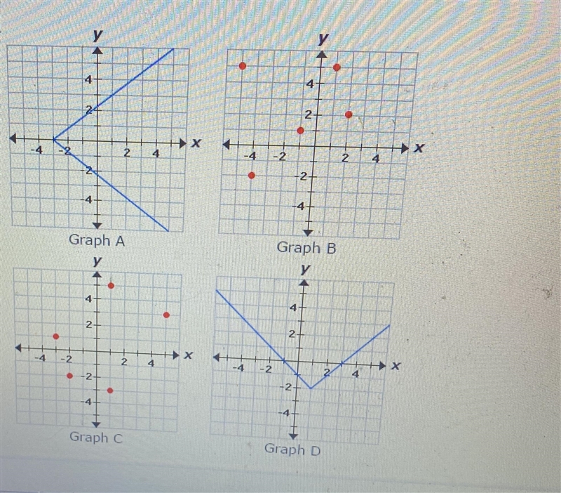 Which graphs is represent functions?-example-1