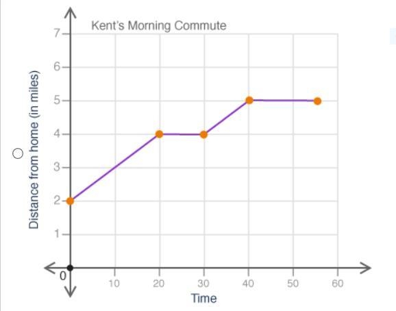 Kent walked to the bus stop, then sat and waited until the bus arrived. He rode the-example-1