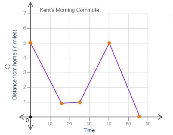 Kent walked to the bus stop, then sat and waited until the bus arrived. He rode the-example-2