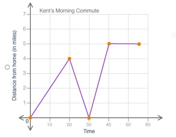 Kent walked to the bus stop, then sat and waited until the bus arrived. He rode the-example-3