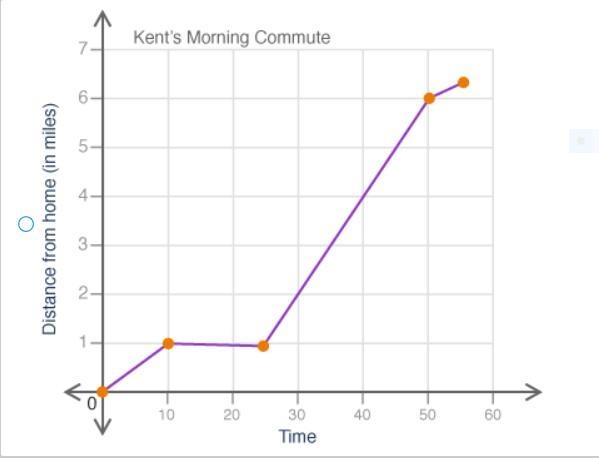 Kent walked to the bus stop, then sat and waited until the bus arrived. He rode the-example-4