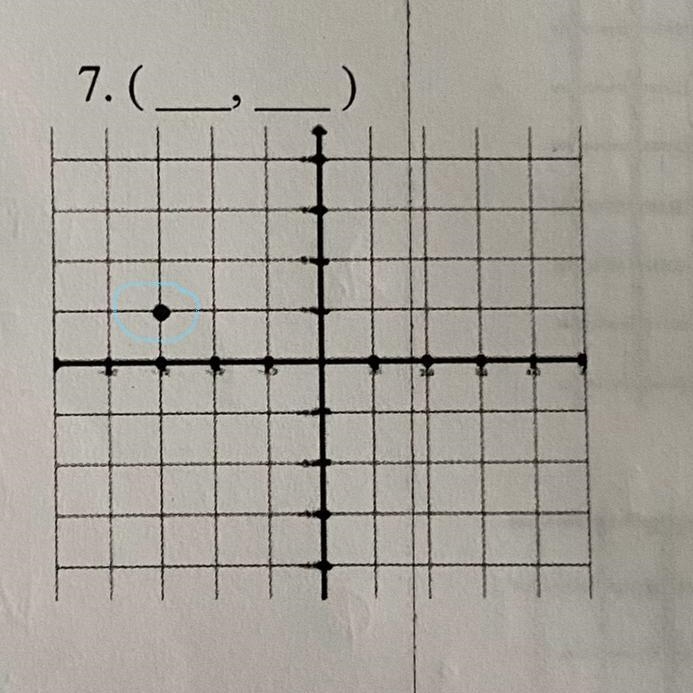 Ordered pair for this point? (The point is circled in Blue)-example-1