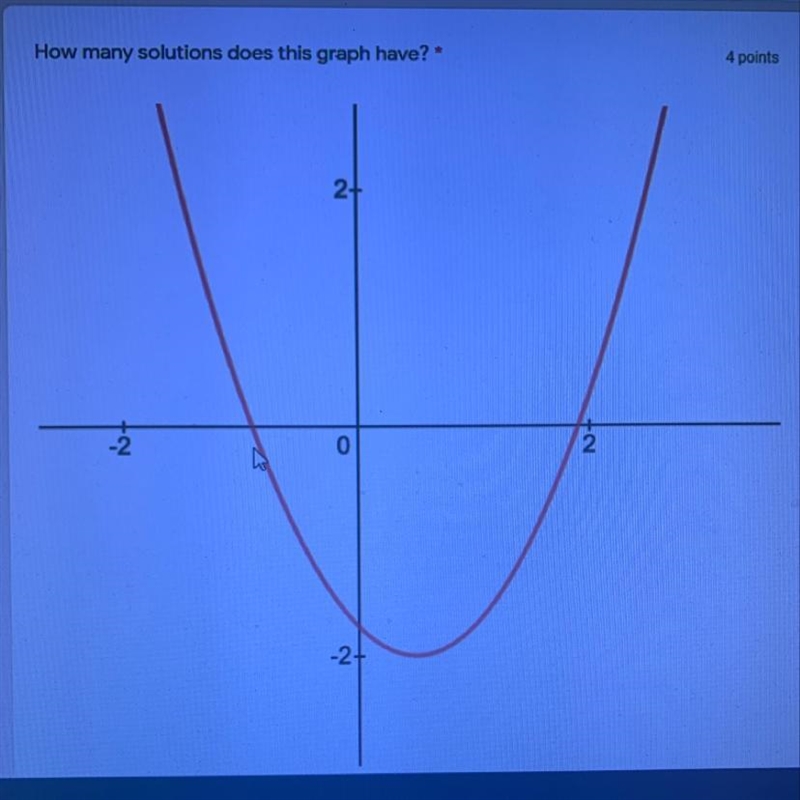 How many solutions does this graph have-example-1