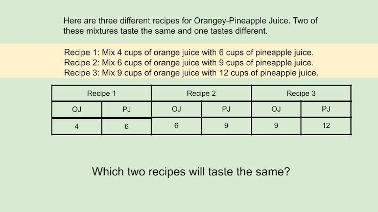 Recipe 1 & 3 Recipe 2 & 3 Recipe 1 & 2 All recipes taste the same.-example-1