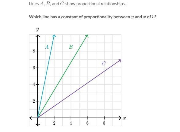 So how do I do this?-example-1