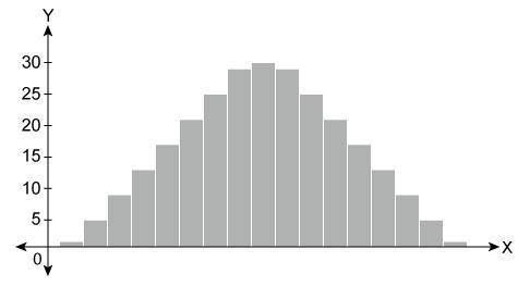 For which distributions is the median the best measure of center? Select each correct-example-1