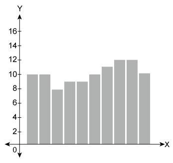 For which distributions is the median the best measure of center? Select each correct-example-4