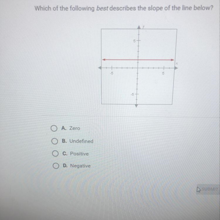 Zero Undefined Positive Negative ?-example-1