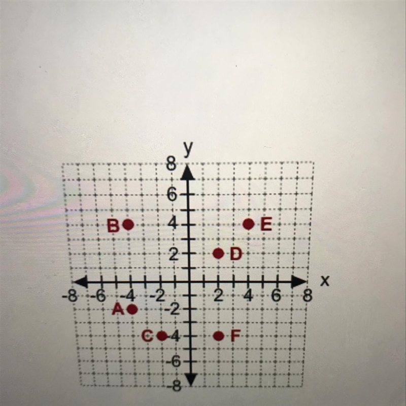 worth 30 points..... Which equation in the slope intercept form of the line that contains-example-1