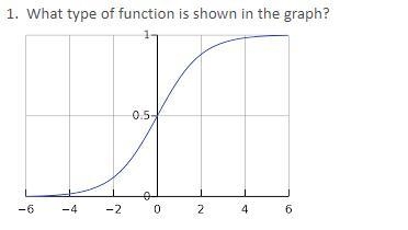 Rational exponential logistic growth logarithmic-example-1