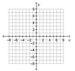 The point (–7, –3) is located in which quadrant? Quadrant I Quadrant II Quadrant III-example-1