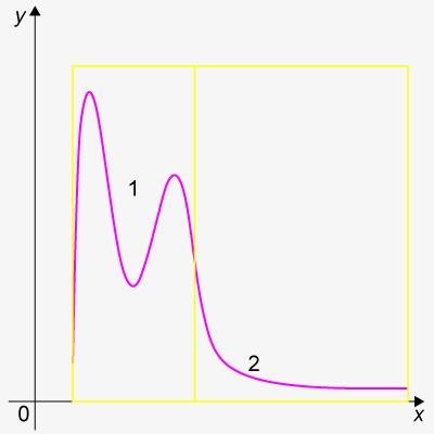 PLEASE HELP! 50 POINTS! Part B Here’s a different way to partition the same function-example-1