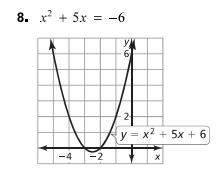 Please solve these two questions :) - Use the graphs to solve the equations provided-example-2