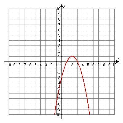 What is the domain of the following function?-example-1