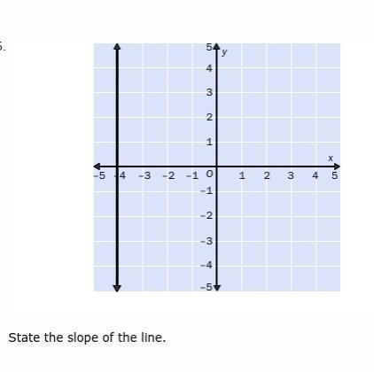 -4 0 1 undefined Those are the answer options-example-1