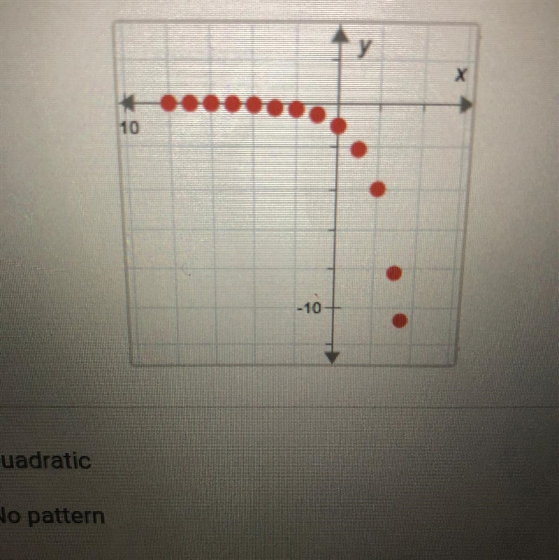 By visual inspection, determine the best fitting repression model for the scatterplot-example-1