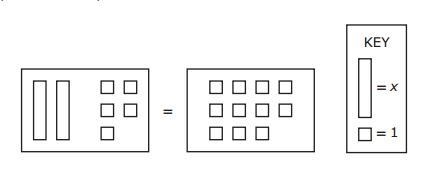 The model represents an equation. What value of x makes the equation true? A. 8 B-example-1