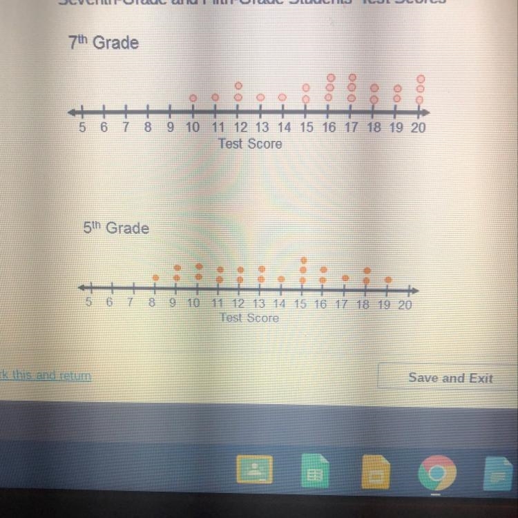 Which statement compares the shape of the dot plots? Only the fifth-grade data points-example-1