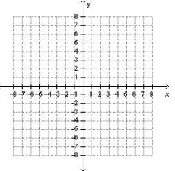 A line passes through the point (–2, 7) and has a slope of –5. What is the value of-example-1